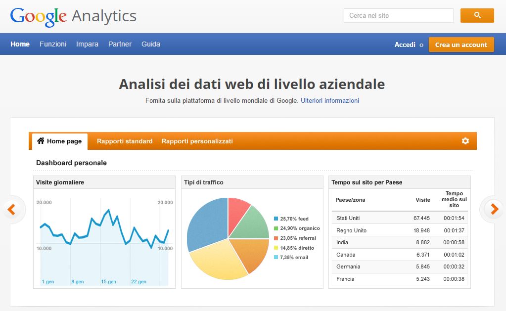 La Web Analytics: comincia usando Google Analytics!